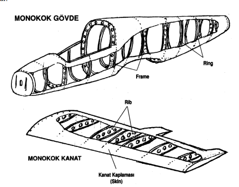 uçak gövde yapısı